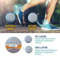 Medi-Dyne Tuli's® Heavy Duty Gel Heel Cups™ - CLEAR