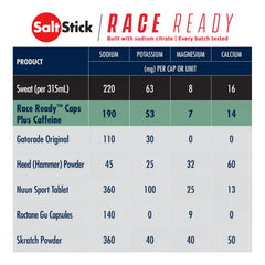 SaltStick Race Ready Caps Plus - 4ct